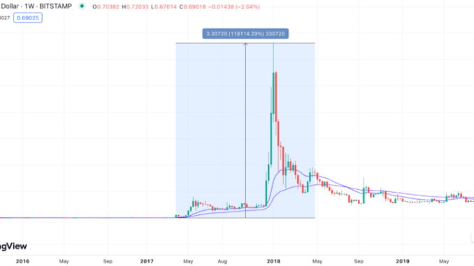 How an Early Investment in XRP Made This Trader a Crypto Millionaire